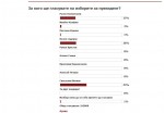 Vitkov - 40% - anketa na Dnes.bg