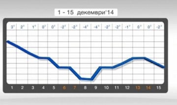 Синоптиците очакват застудяване около студентския празник